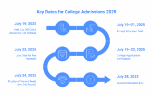 Key Dates for College Admissions 2025