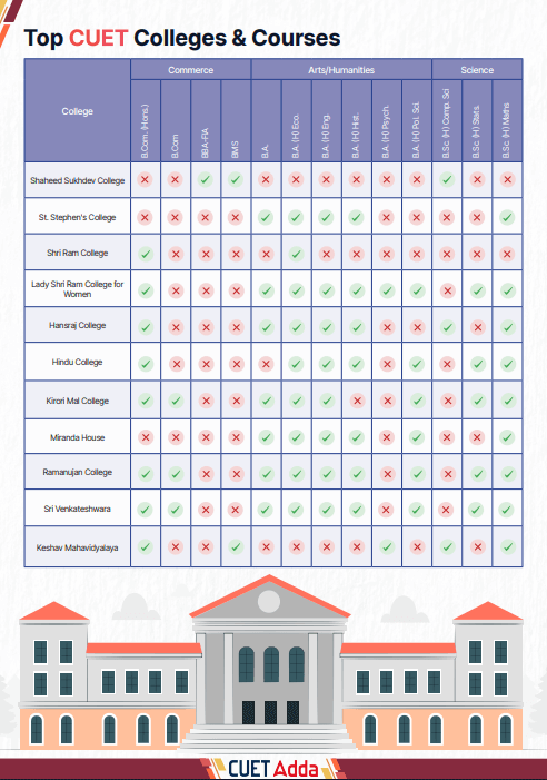 CUET Adda Noida Sector 62 Launched Offline and Online Center for CUET Aspirants -_3.1
