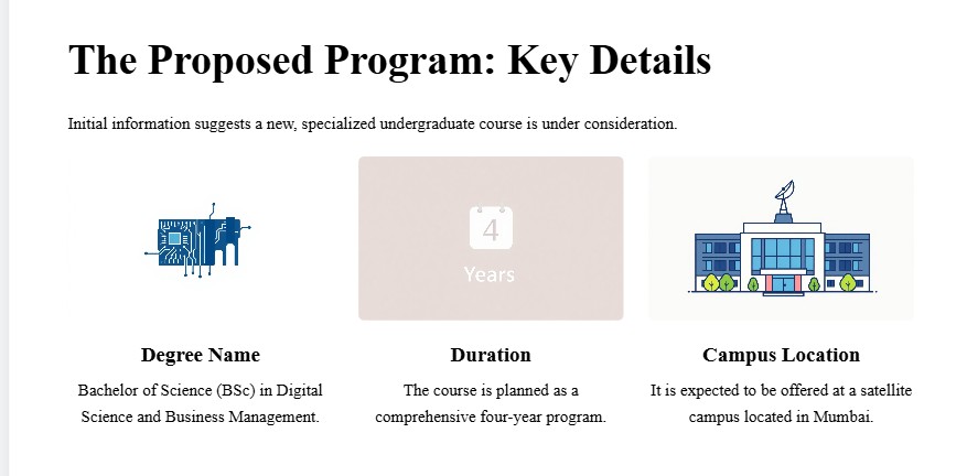 IIM Mumbai New UG Programme