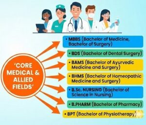 Medical Career Options After Class 12th Science 