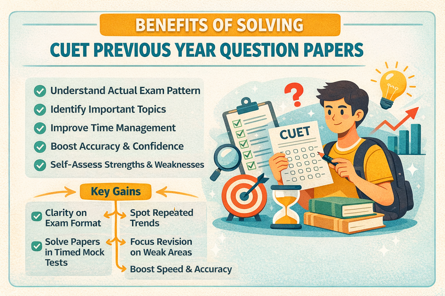 Benefits of Solving CUET UG Previous Year Question Papers