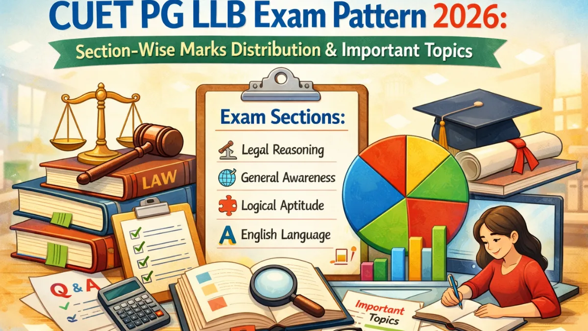 CUET PG LLB Exam pattern 2026