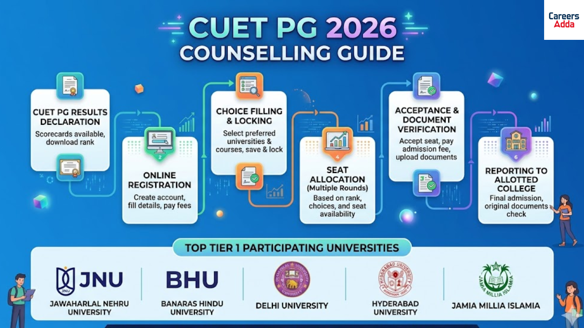 CUET PG Counselling 2026