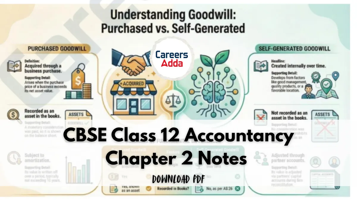 CUET accountancy chapter 2 notes