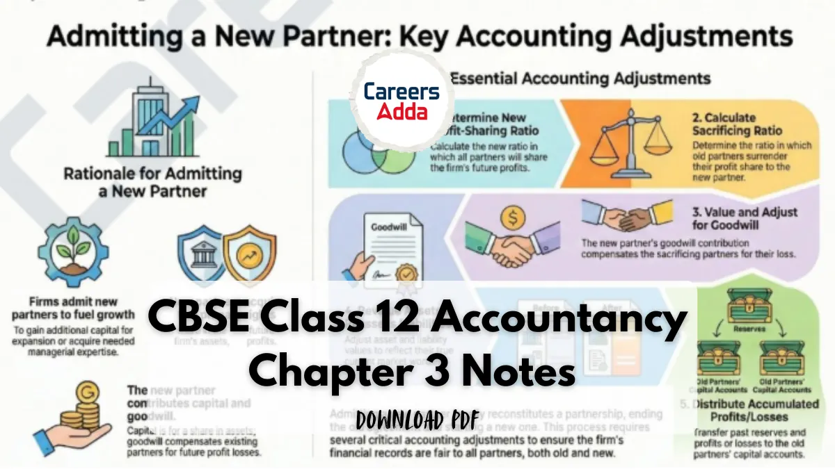 cuet accontancy chapter 3 notes