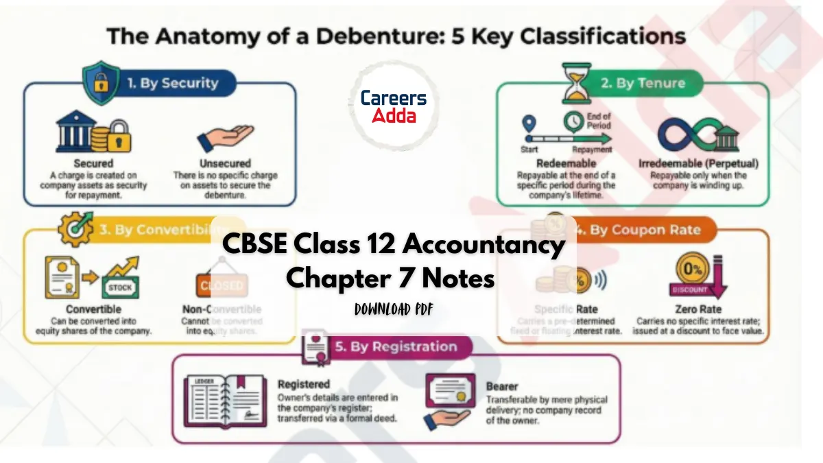 CBSE class 12 Accountancy chapter 7 notes