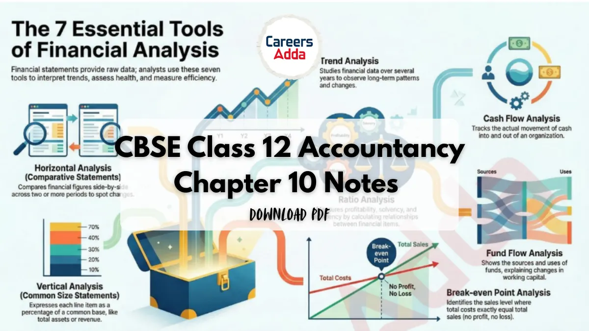 Accounts Class 12 Chapter 10 Notes