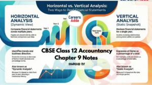 Class 12 Accountancy Chapter 9 Notes for CUET 2026