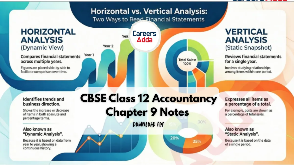 Class 12 Accountancy Chapter 9 Notes for CUET 2026