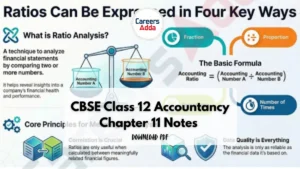 Accountancy Chapter 11 Notes for CUET
