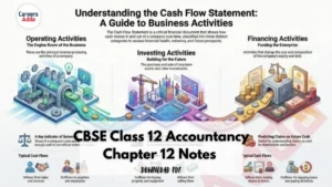 CBSE Class 12 Accountancy Chapter 12 Notes