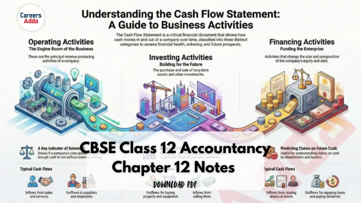 CBSE Class 12 Accountancy Chapter 12 Notes