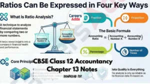 Download Class 12 Accountancy Chapter 13 Notes PDF