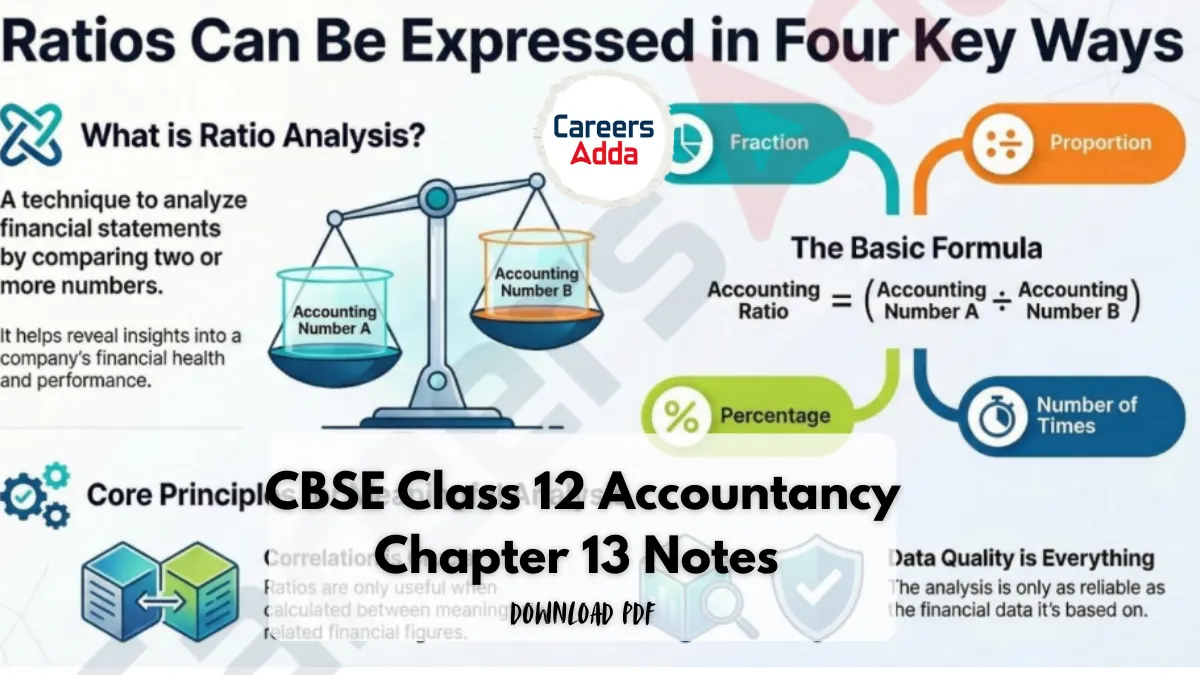 Download Class 12 Accountancy Chapter 13 Notes PDF