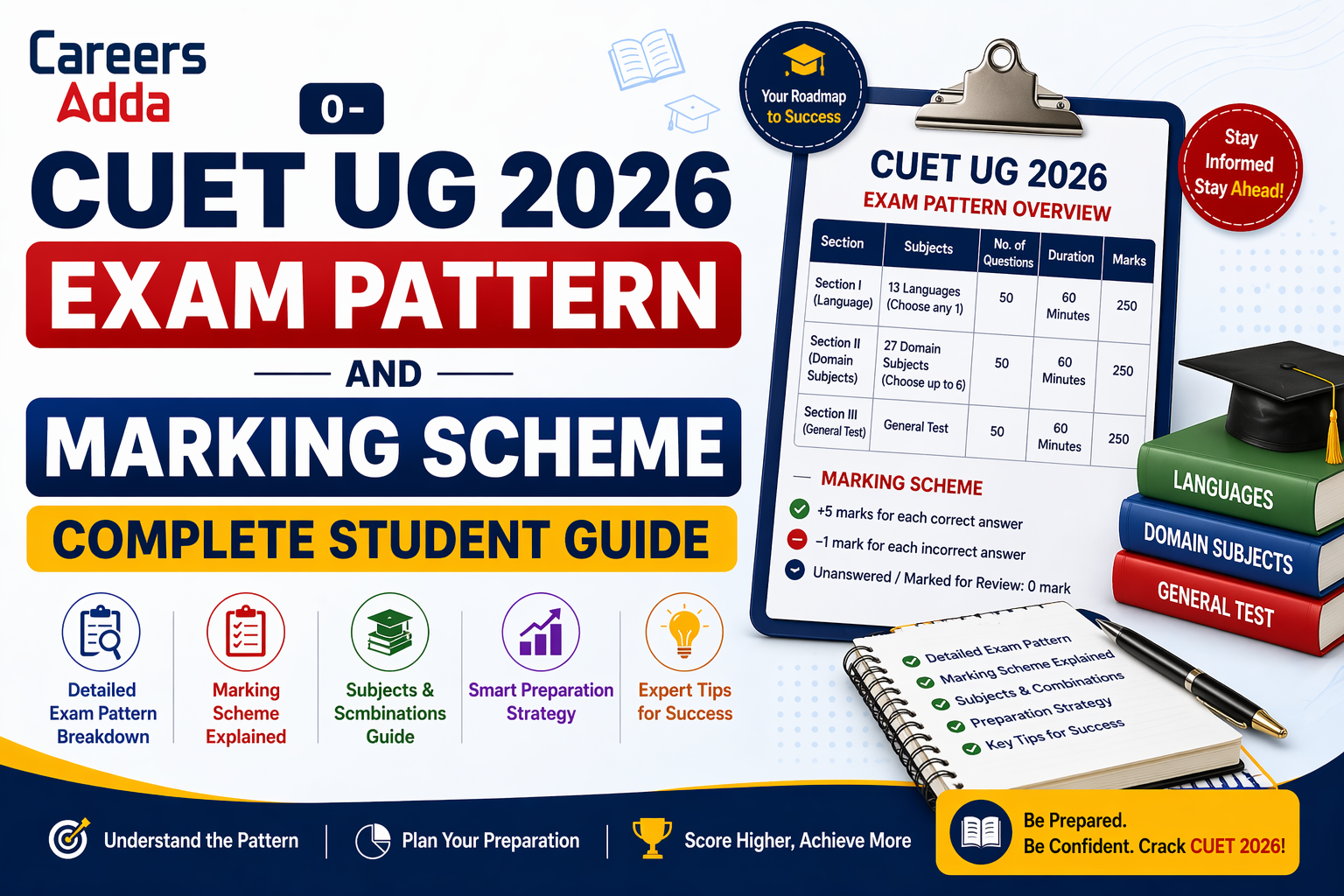 CUET UG 2026 Exam Pattern and Marking Scheme Complete Guide