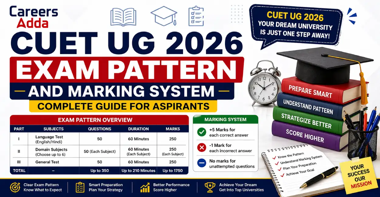 CUET PG 2026 Exam Pattern and Marking System