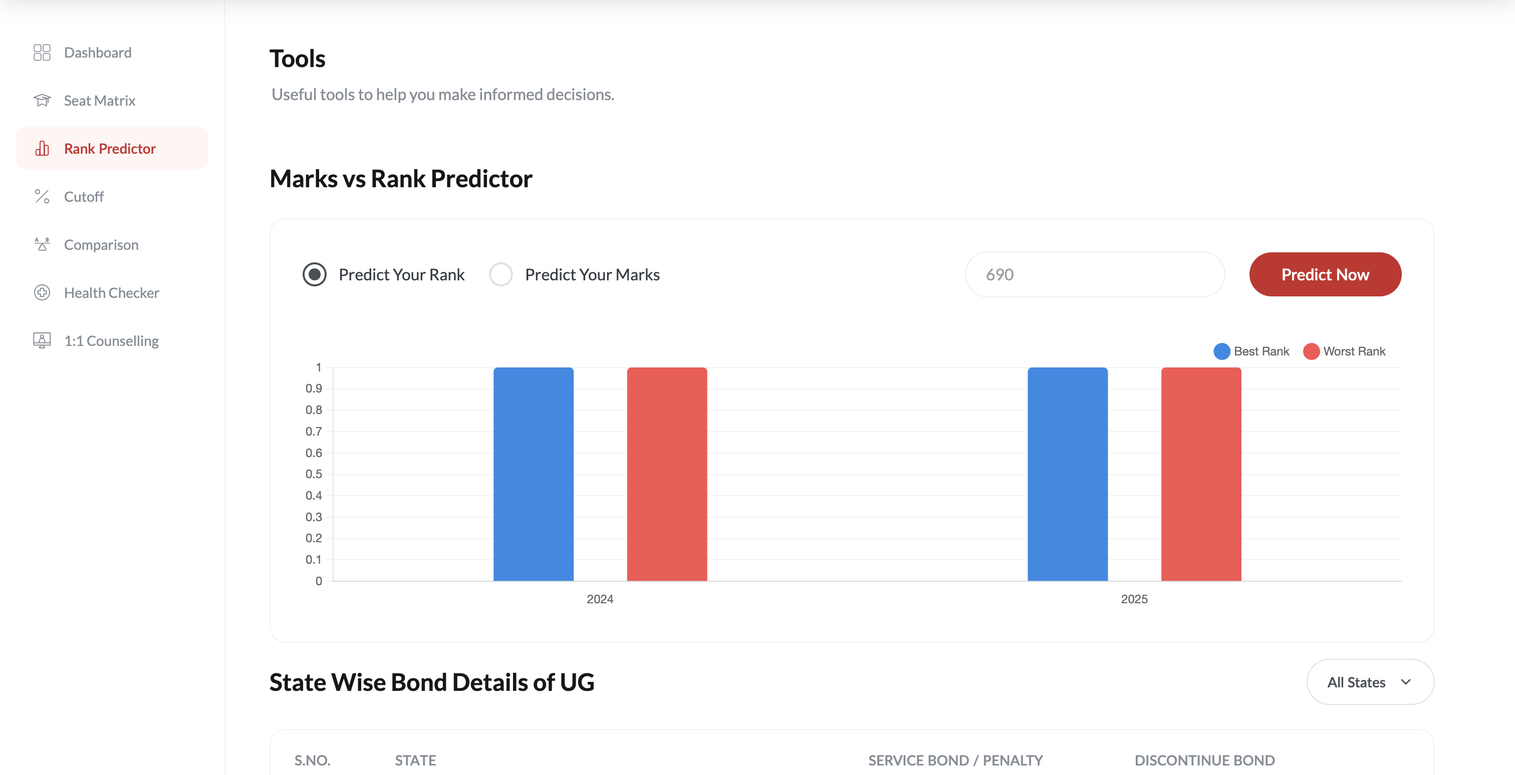 Rank Predictor preview
